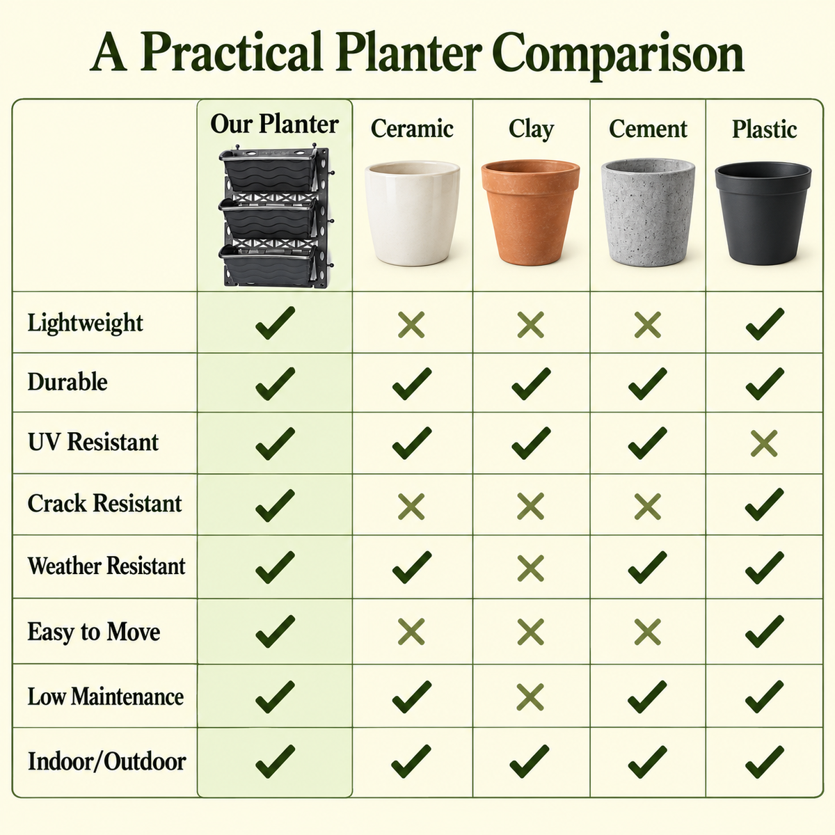 Vertical Garden Wall Planter 12" x 18" – 3-Tier Stackable Wall-Mounted Plant Pots for Indoor Outdoor Balcony, Patio & Living Wall Décor